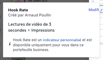 Indicateur performance Meta Ads Suisse