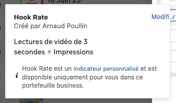 Indicateur performance Meta Ads Suisse