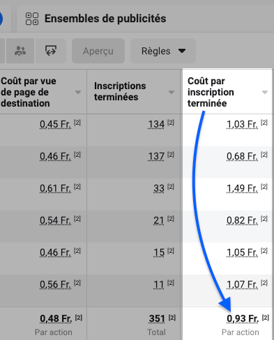 Screenshot Facebook Ads