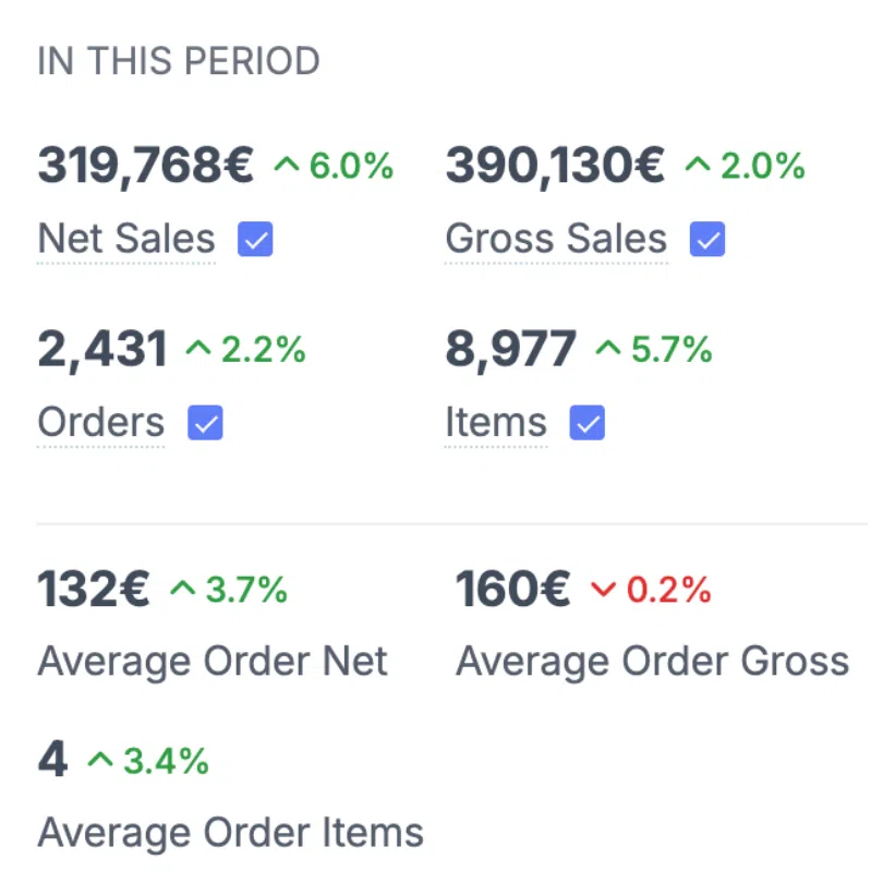 Campagne Facebook Ads ecommerce